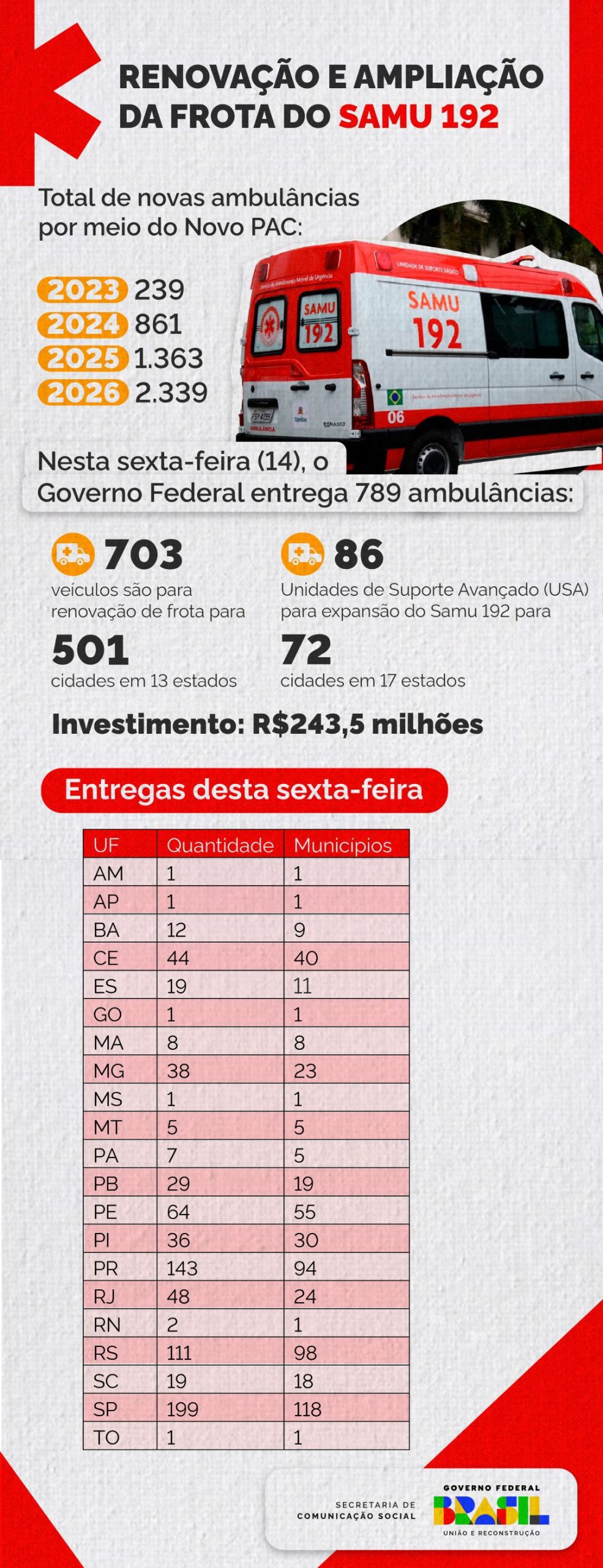 infografico ambulancias scaled