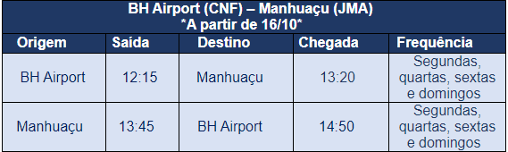 horarios de voos da azul para manhuancu