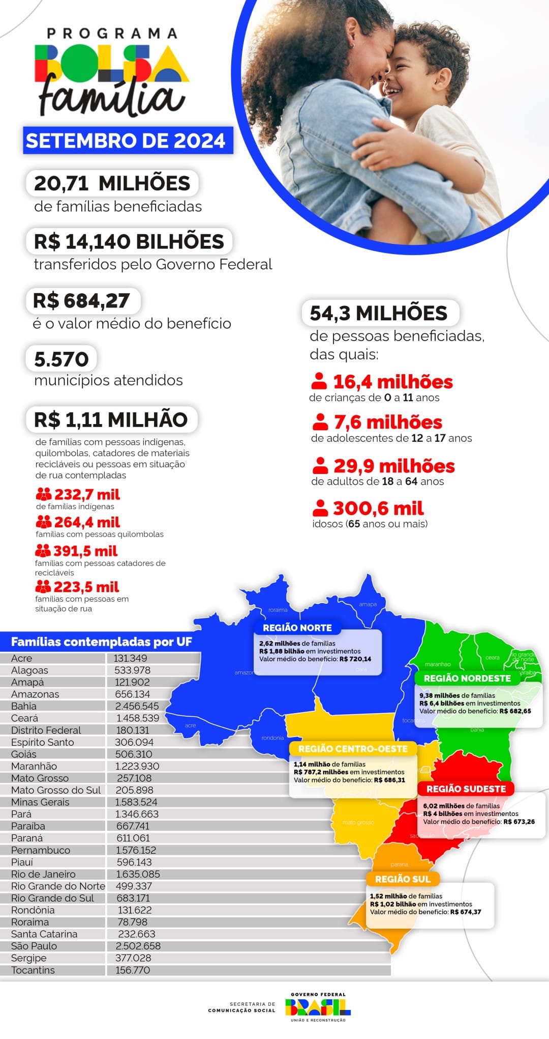 Bolsa Familia no Balcao News