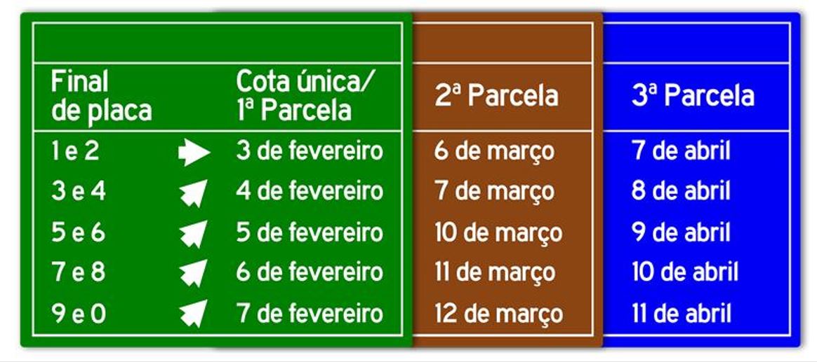 IPVA 2025 escala de pagamento no Balcao News