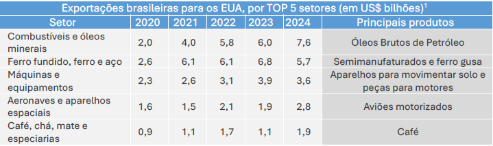 Arte