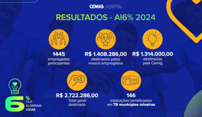 Cemig Programa IA6 Balcao News 24 3 25