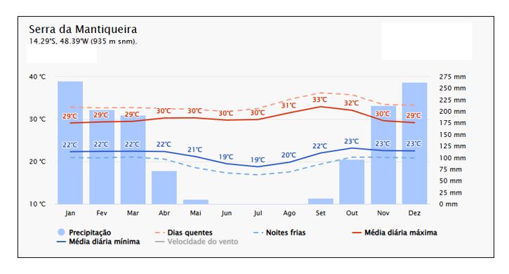 Serra Mantiqueira art 2