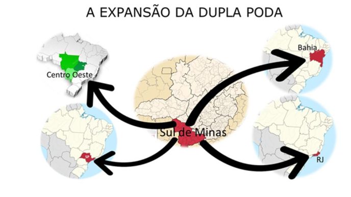 A expancao da Dupla Poda